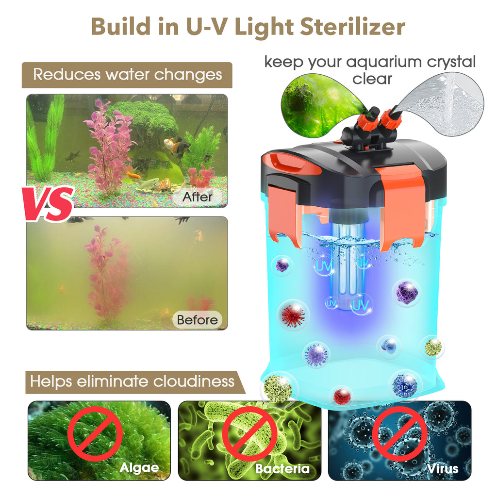 Hygger HG101UV-1800L – Ytterfilter med UV