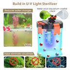 Hygger HG101UV-1800L – Ytterfilter med UV