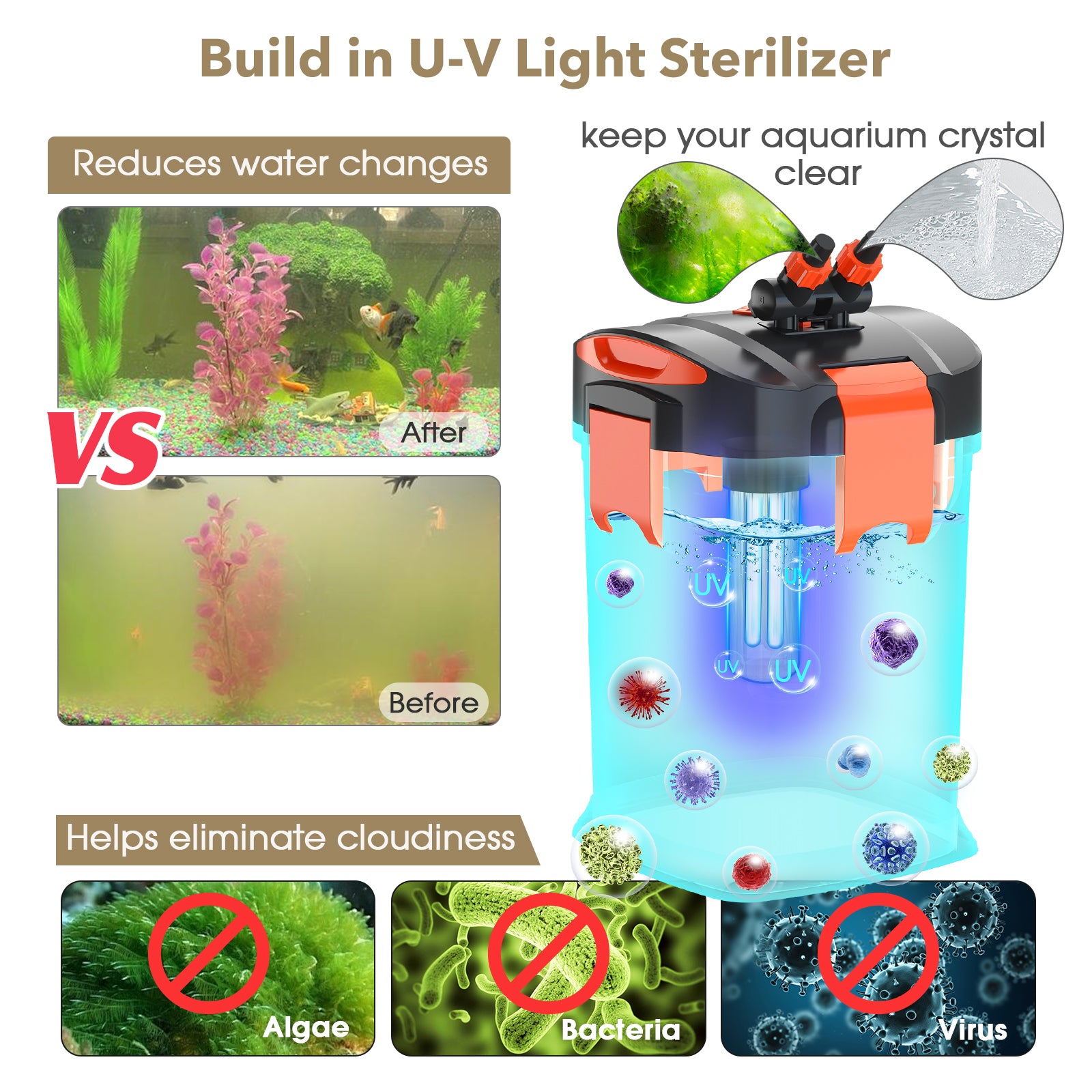 Hygger HG101UV-1800L – Ytterfilter med UV