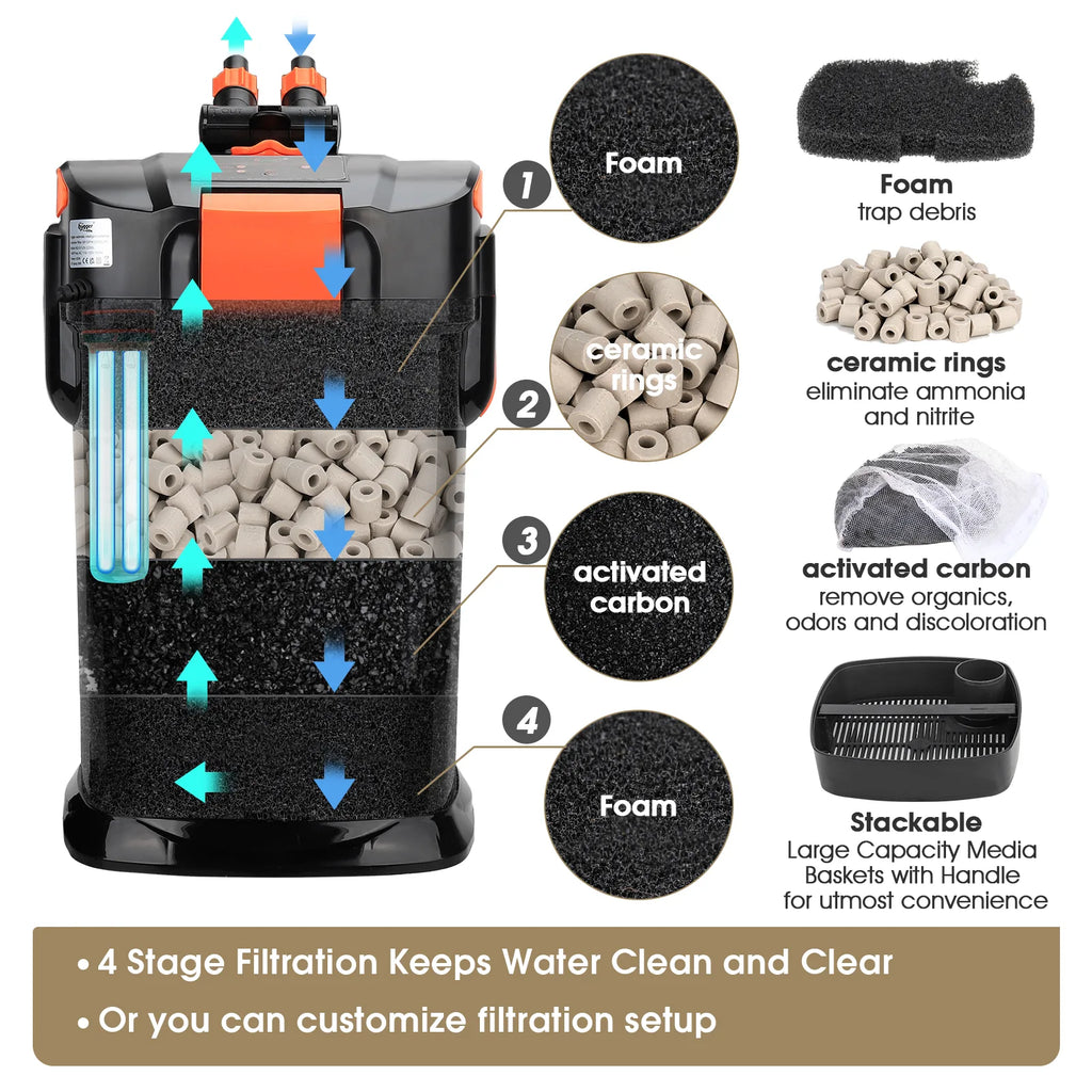 Hygger HG101UV-1800L – Ytterfilter med UV