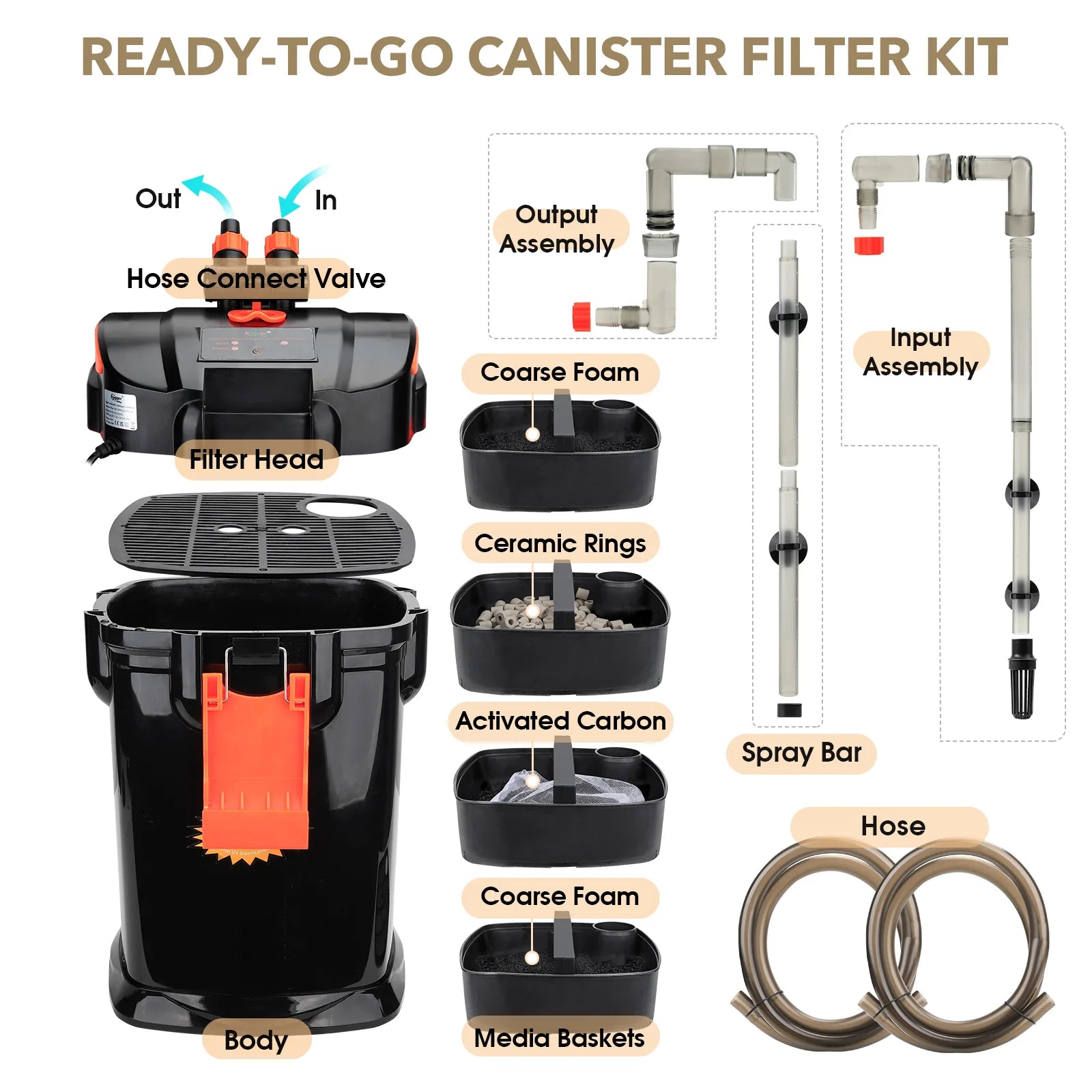 Hygger HG101UV-800L – Ytterfilter med UV