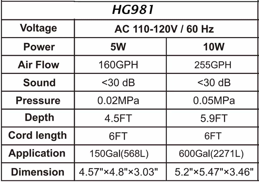 Hygger 981 Luftpump →965 l/h – Tyst akvarieluftpump med dubbla utgångar