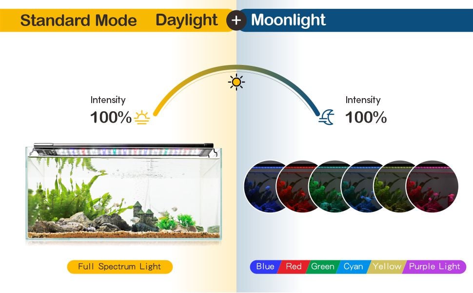 Hygger LED-belysning för akvarium