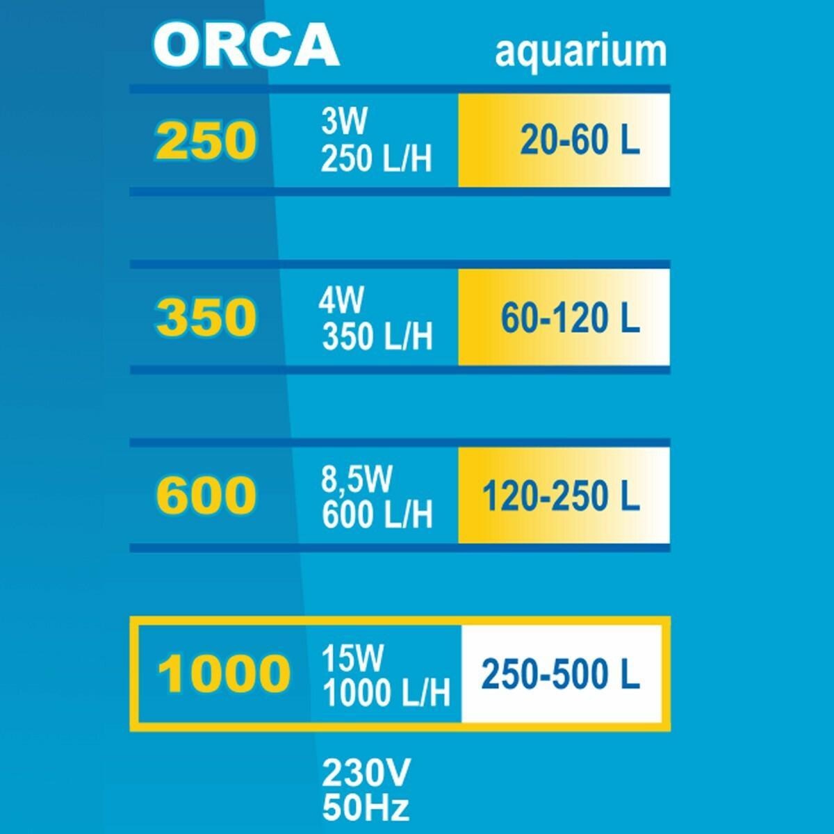 Orca Innerfilter – Tyst Akvariefilter med 3-stegsfiltrering